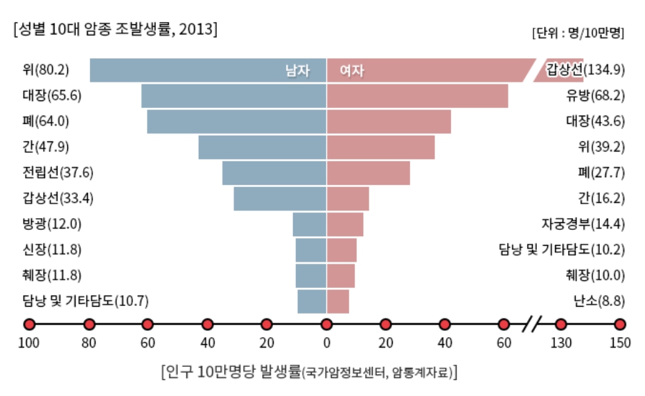 우체국 보험