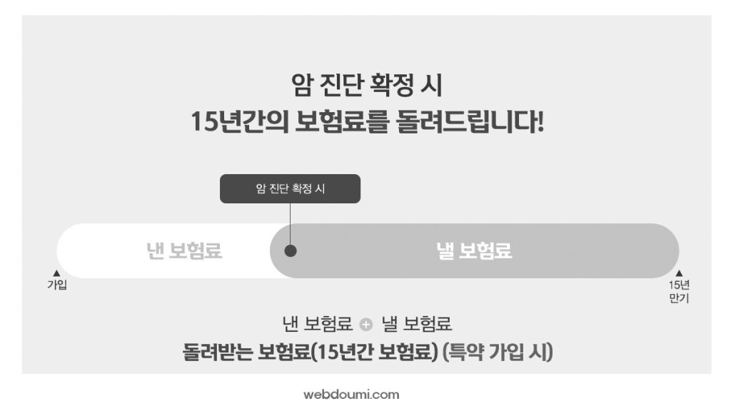 보험료 환급